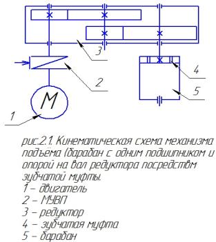 Описание: Описание: Схема механизма подъёма.jpg