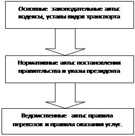 Уставы Вс Рф. История И Современность